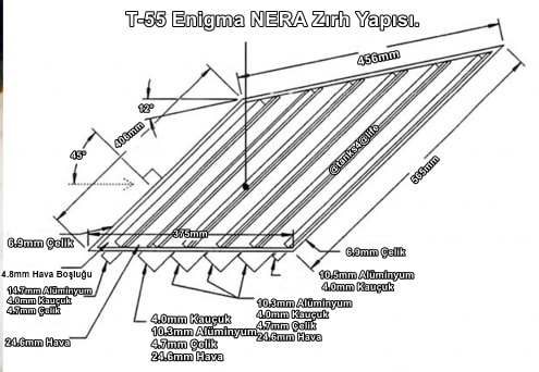 T-55 Enigma Nera Zırh Yapısı Detaylı Analiz